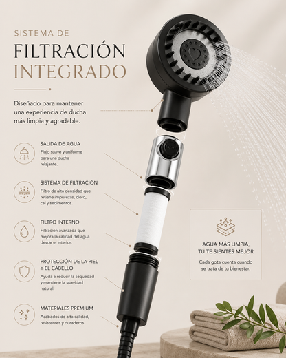 Pack de Filtros Purificadores ÉLYSÉA