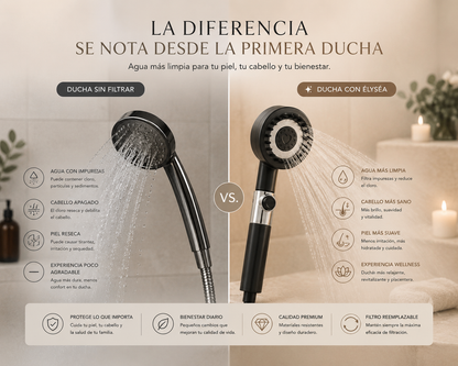 Pack de Filtros Purificadores ÉLYSÉA